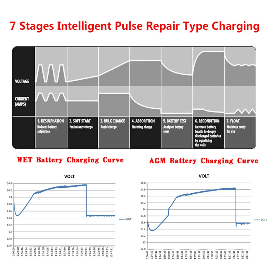Beli Pengisi Daya Baterai Basah GEL AGM Kalsium CA Asam Timbal Motor Mobil Pintar 12V 2A 4A 8A 7 Tahap Otomatis Berhenti Cerdas 220V Otomatis