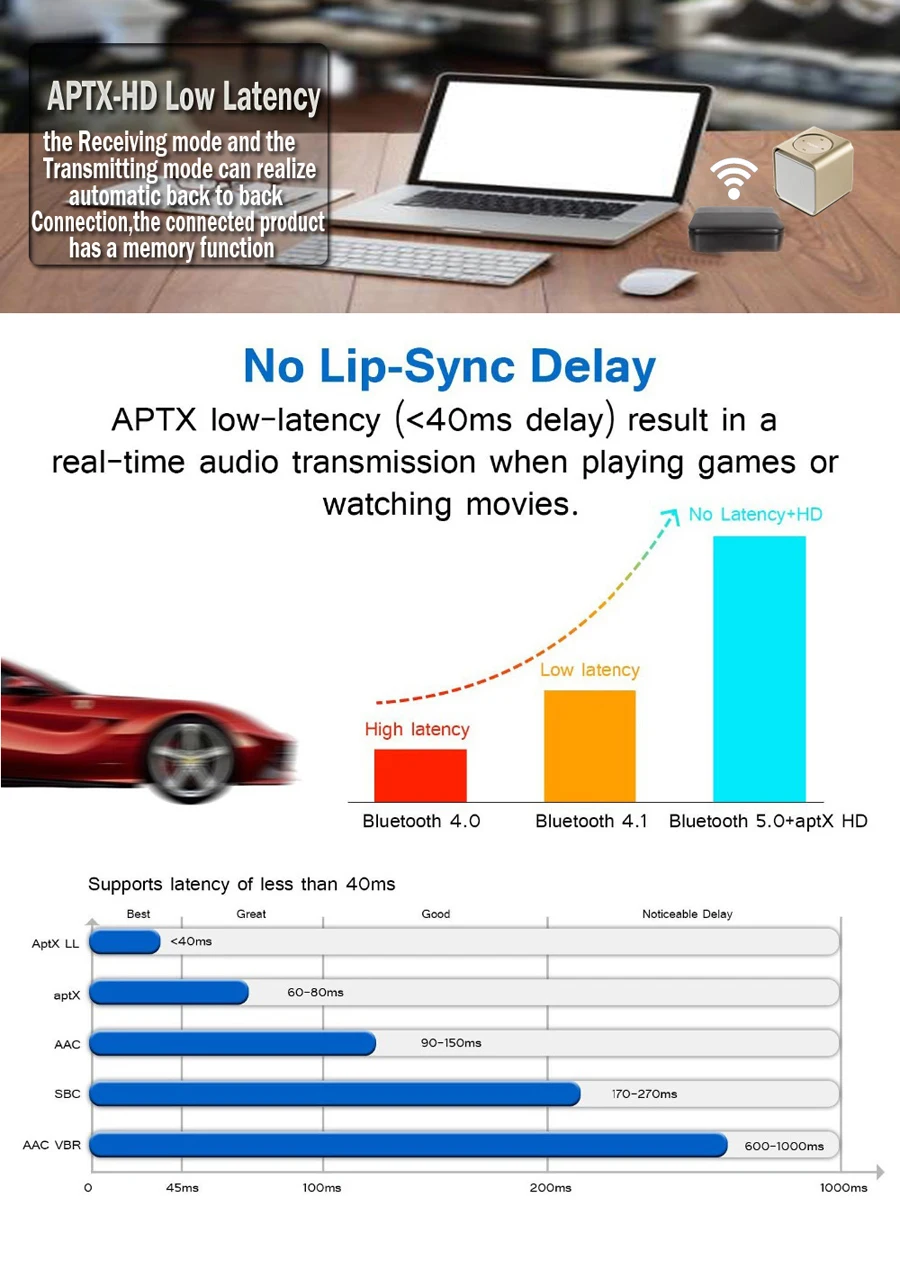 CSR8675 Bluetooth 5,0 приемник передатчик APTX HD беспроводной аудио адаптер низкая задержка 3,5 мм оптический адаптер для ТВ/дома/автомобиля