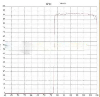 Размер 14*1 0 мм Инфракрасный лазерный дальномер окно ручной сканер 760нм