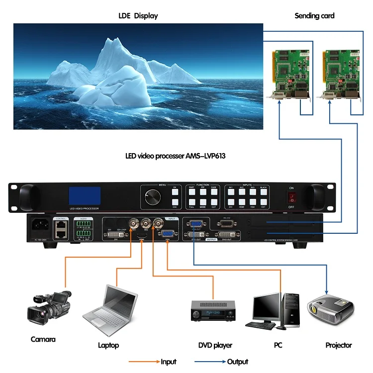 

Amoonsky lvp613 led display module controller lvp603s update version led video processor rgblink