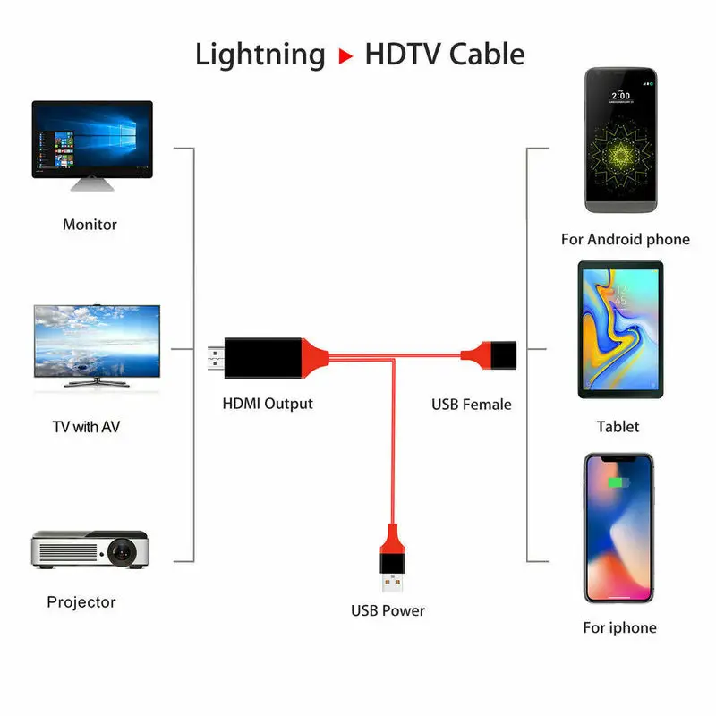 USB-C-HDMI кабель type C-HDMI адаптер для MacBook samsung Galaxy S9/S8 huawei mate 10 Pro P20 USB-C HDMI адаптер