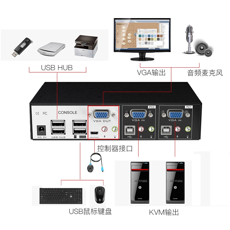 MT Viki USB KVM переключатель 2 порта VGA Hotkey Verdrahtete Fernbedienung mit Аудио Микрофон оригинальный