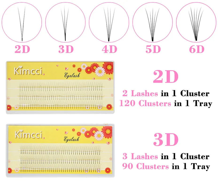 Kimcci 2D/3D/4D/5D/6D профессиональные индивидуальные Кластерные ресницы наращивание натуральный мягкий черный наращивание накладных ресниц макияж реснички