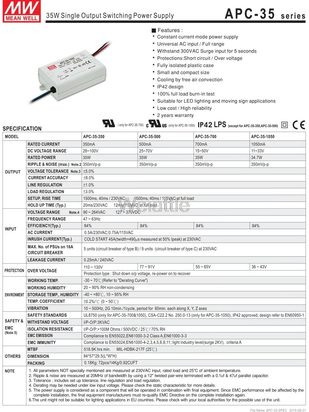 28 ~ 100V 25 70V 15 50V 11 33V 350/500/700/1050mA APC 35 350/500/700/1050 35W среднее хорошее светодиодное