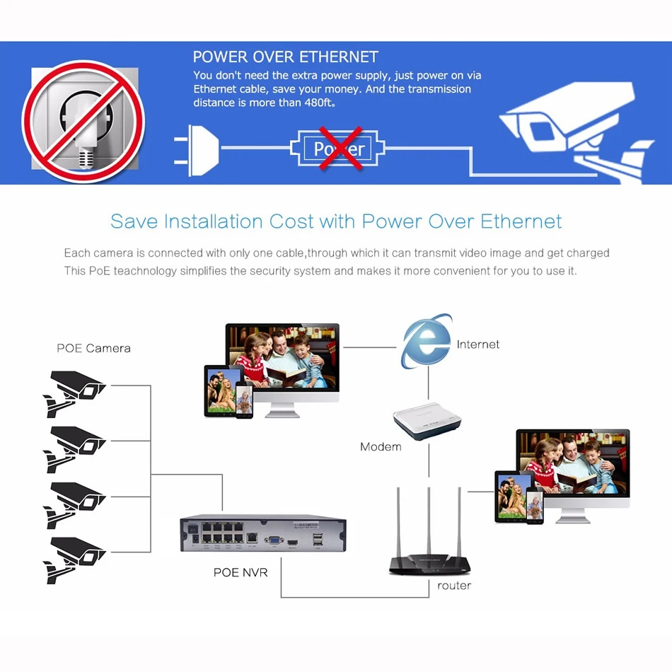 Stardot 8CH PoE NVR для IP Камера безопасности 8channel коммутатор внутри DVR ONVIF сетевого видео