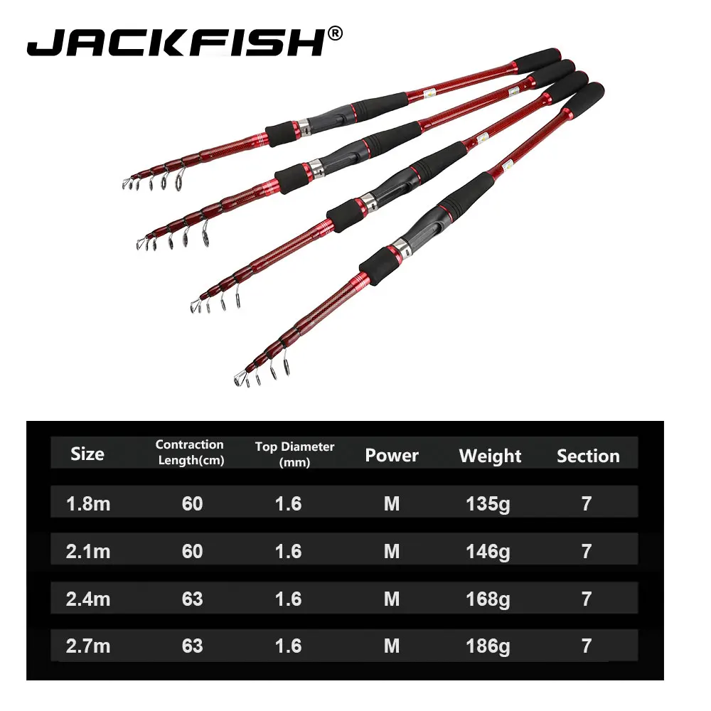 Карбоновая телескопическая удочка JACKFISH кастинговое удилище 1 8-2 7 м класс
