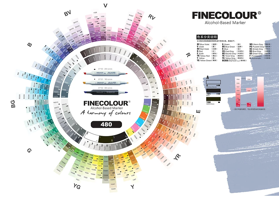 Finecolorour профессиональная манга художественные Маркеры Ручка художника двойная головка перманентные Маркеры эскиз набор мягкая кисть маркер ручка