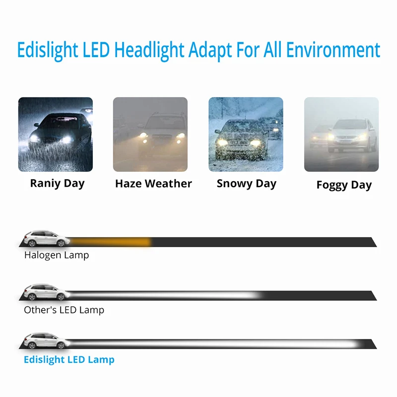 Edislight высокой мощности 72 Вт 7600LM светодиодный комплект фар ближнего света лампы для 2010- MAZDA 3 фары 6500 K белый свет автомобиля