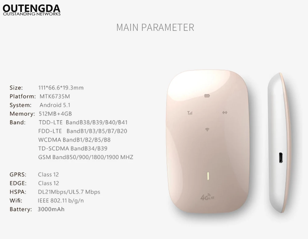 Беспроводной Wi Fi роутер 3G 4G LTE портативный MiFi FDD TDD UMTS GSM глобальная разблокировка