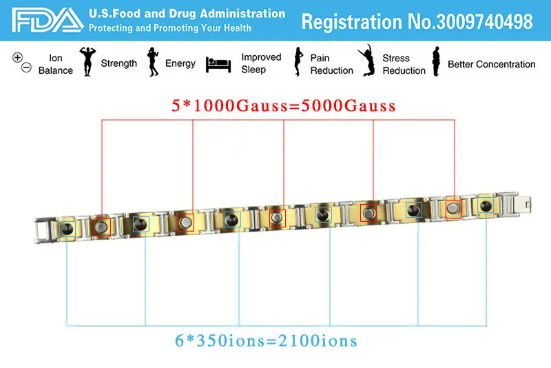 【FDA Registration】Noproblem литий ионный баланс металлический человек био болезни бусины в