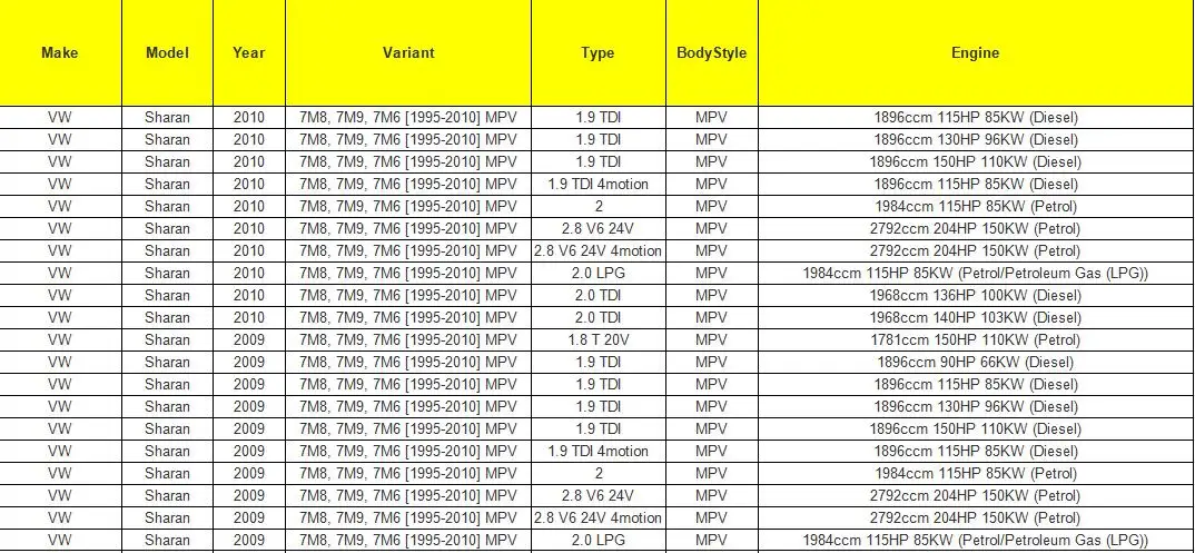 Электрическая мощная кнопка управления окном OE: 7M6959857, 7M6 959 857 для Volkswagen VW Sharan, Seat Alhambra FORD GALAXY