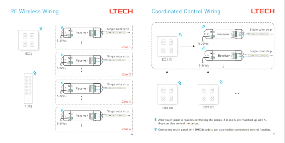 LTECH 110 V-220 V AC EXC4 настенное крепление DMX 2 4 GHZ RF затемнение панель зоны для