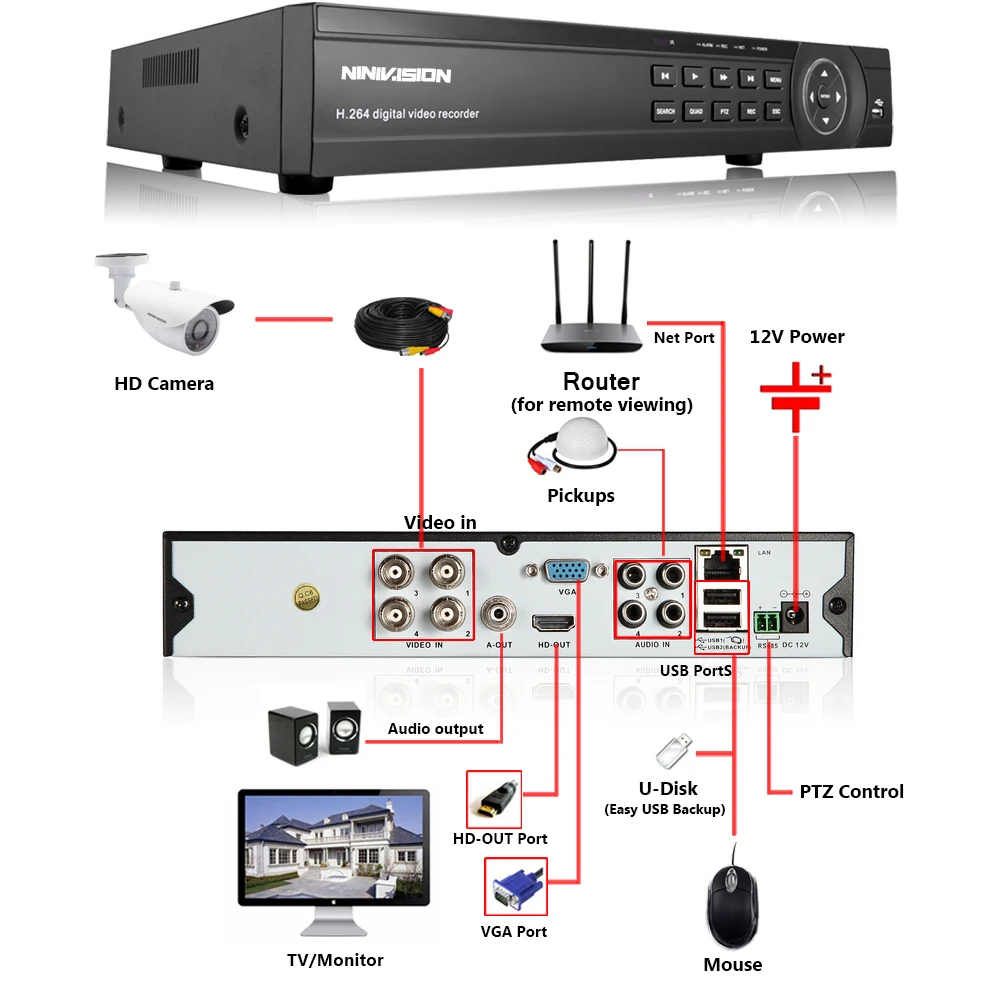 4CH 1080P AHD CCTV DVR System 4PCS White Camera s 2 0 мегапикселей Улучшенная ИК система