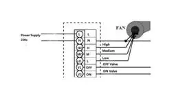 Wifi цветной термостат с сенсорным экраном для фанкойлов с английским/немецким/польским/чешским/итальянским/испанским управлением на android IOS phone