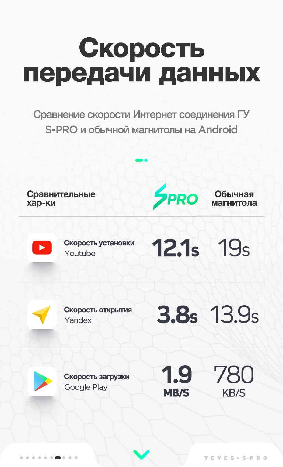 Teyes SPro Автомобильный мультимедийный плеер android 8,1 для Mazda almera Toyota Volkswagen Nissan Kia VW qashqai juke peugeot LADA 2Din