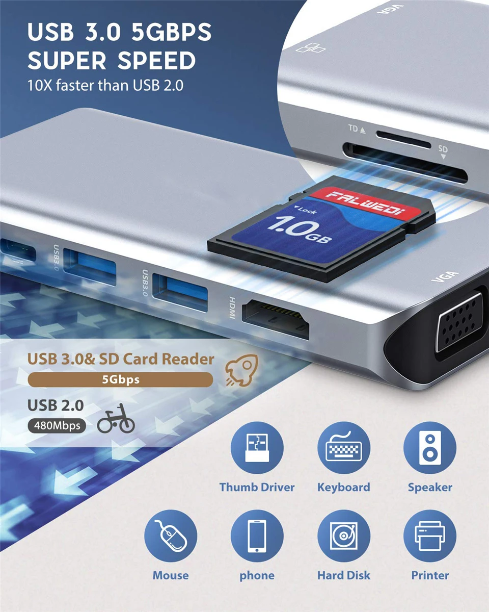 2020 USB концентраторы 10 в 1 C концентратор с 4K HDMI 3 0 порт SD/TF кардридер VGA RJ45 Gigabit Ethernet