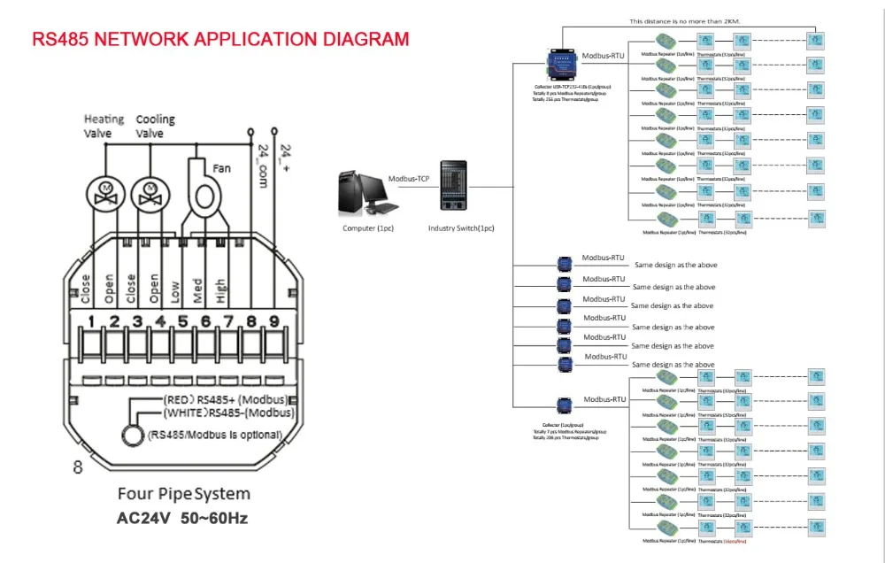 HESSWAY удаленный терминал RS485/MODBUS термостат 24 В для 2 трубы 4 трубы температура отопления охлаждения