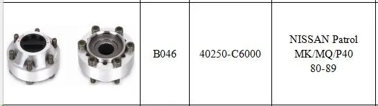 2 шт. x для NISSAN Patrol MK/MQ/P40 80-89 руководство бесплатно ступицы колеса 40250-C6000 B046 40250C6000