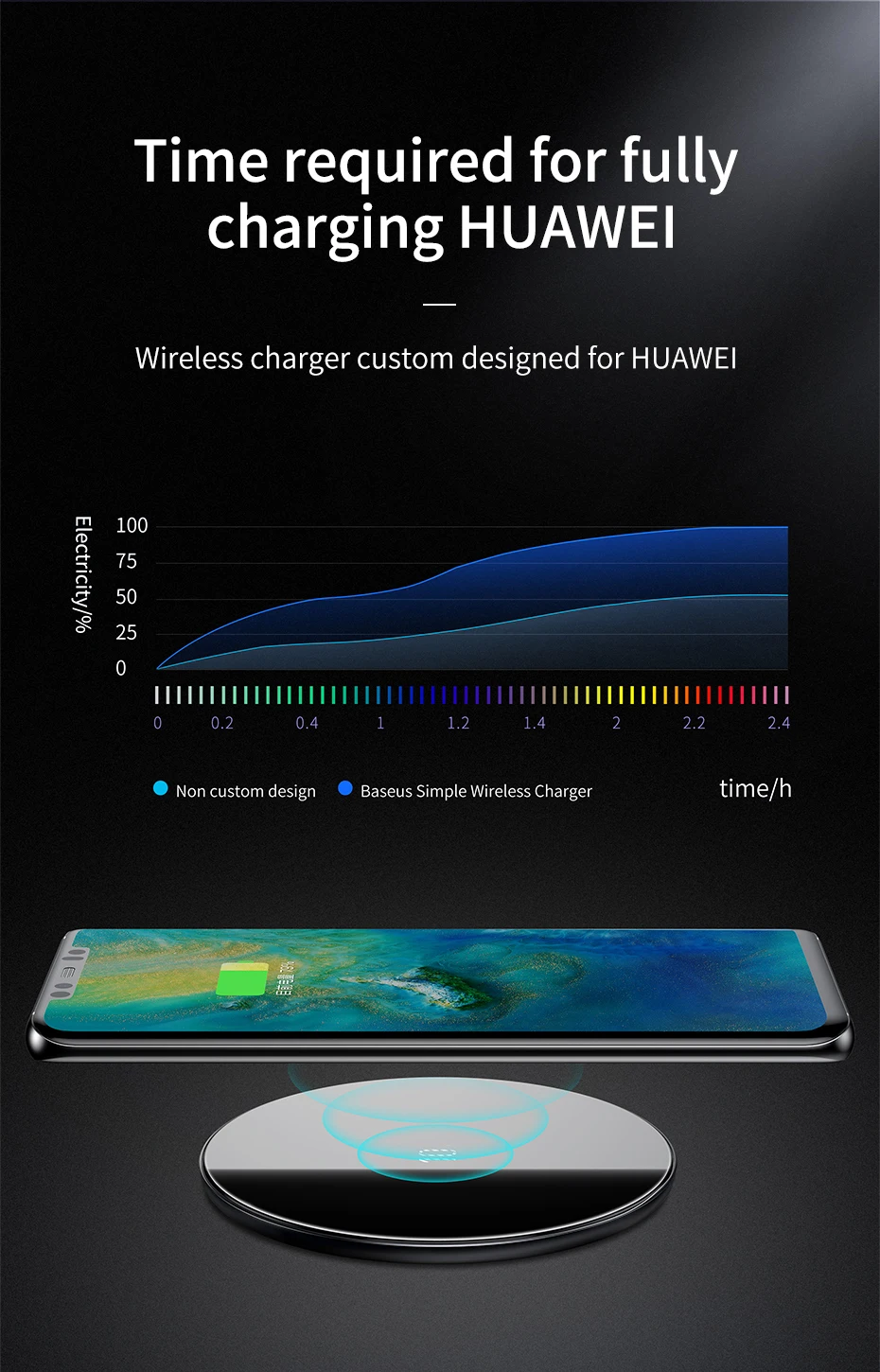 Baseus Mirror 10 Вт Qi Быстрое беспроводное зарядное устройство для iPhone XS samsung, специальный дизайн для huawei mate 20/20 Pro/RS