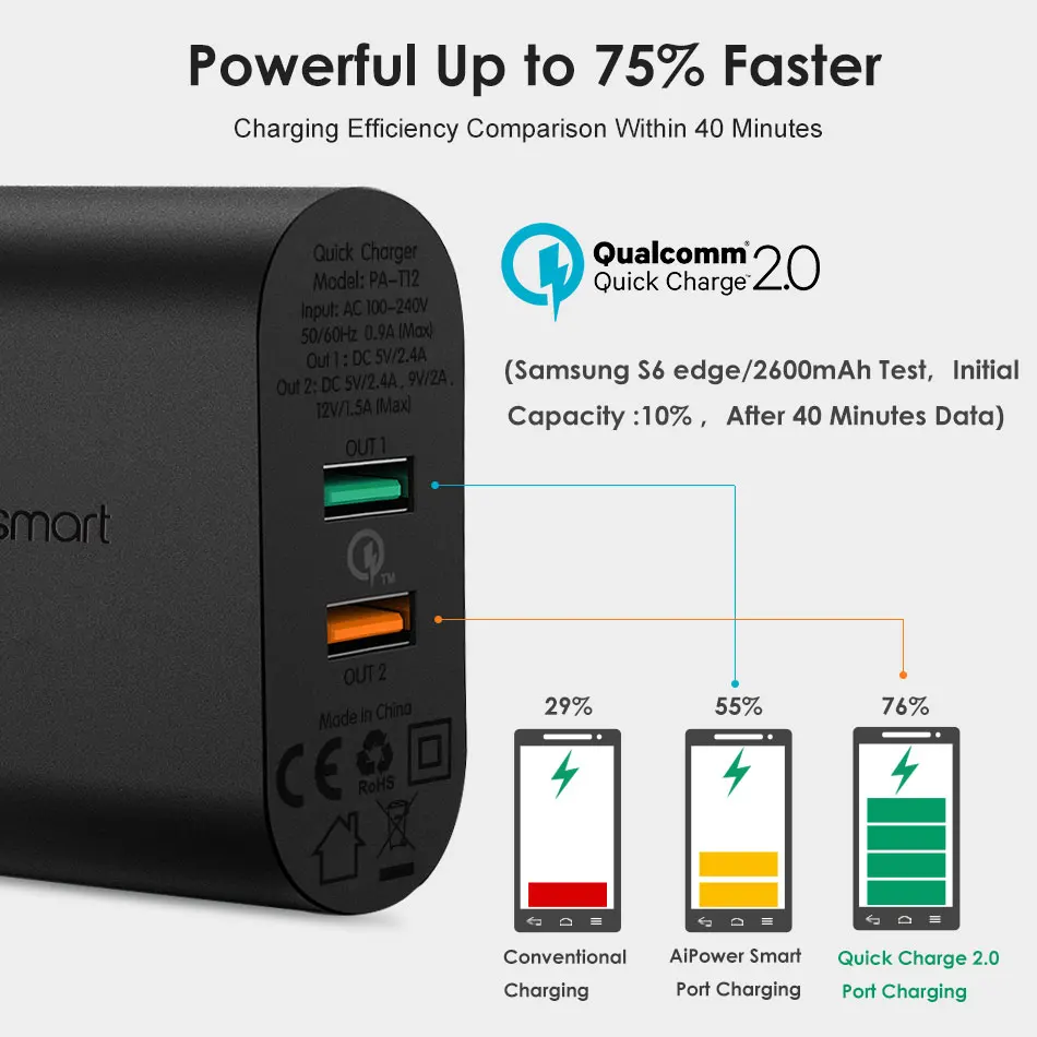 Crdc Quick Charge 2.0 30 Вт быстрый usb телефон Зарядное устройство адаптер для Xiaomi Samsung Galaxy S8