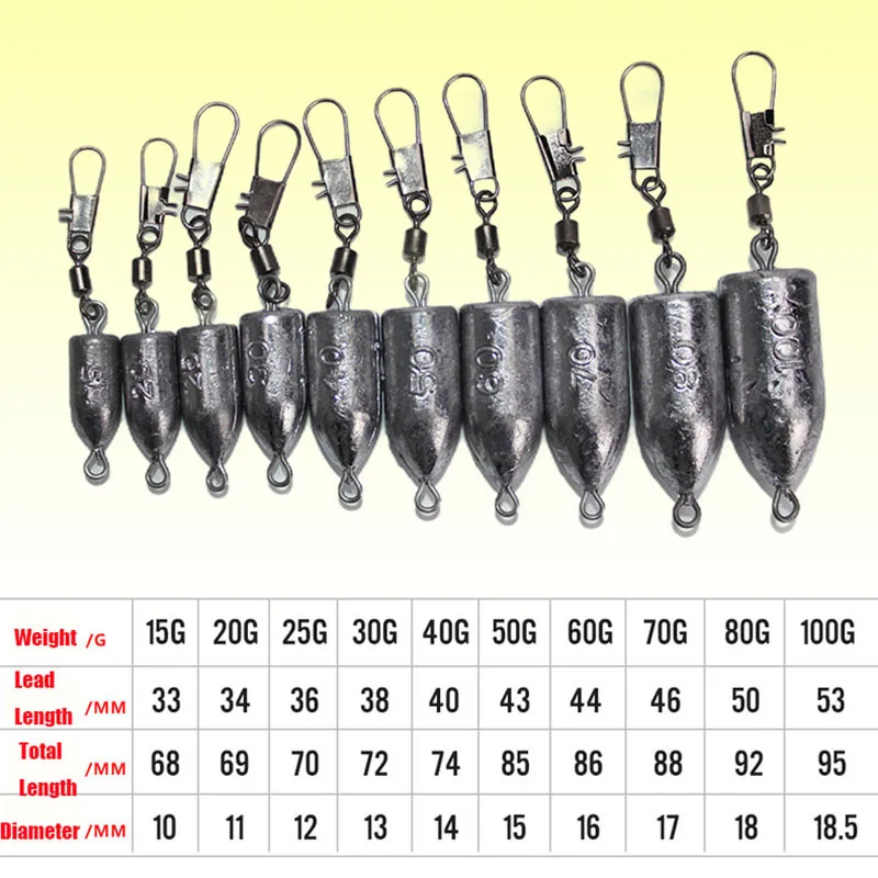 2 шт./пакет специальная Оловянная рыболовный грузик из свинца пуля Shaped приманка