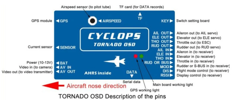 CYCLOPS TORNADO OSD Система W/GPS последняя версия V1.1 с 3D датчиком полета/скорости полета