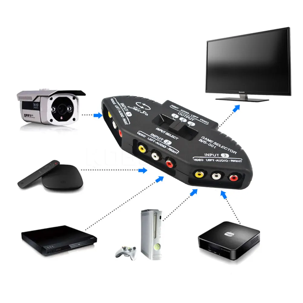 JTKE 3 двухстороннее аудио видео AV RCA переключатель коробки композитный