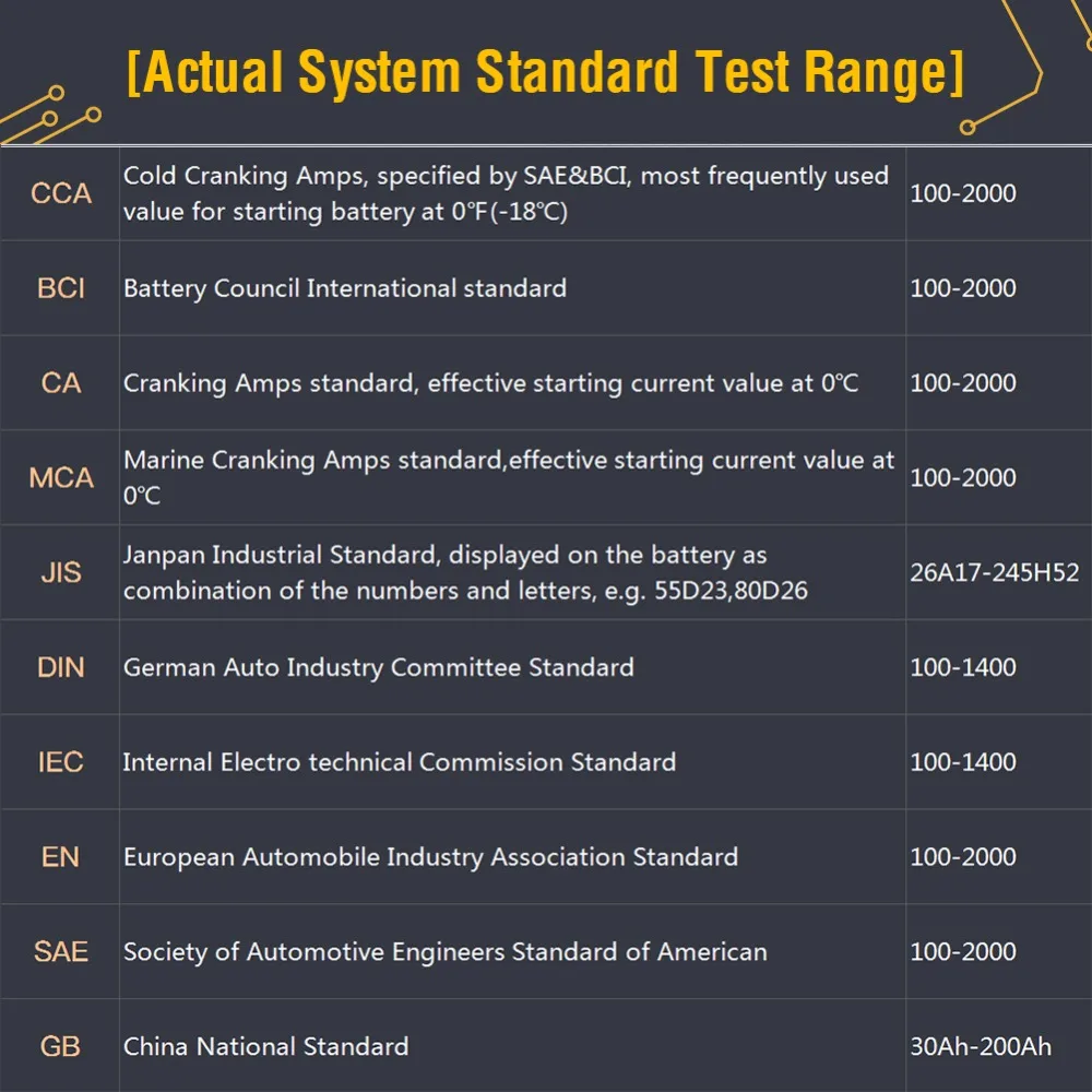 Оригинальный LANCOL Micro 200 тестер для автомобильного аккумулятора SAE CCA цифровой