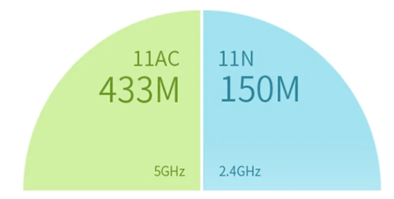 EZC-5200BS Lan USB Ethernet двухдиапазонный 2,4G 5G Мини Сетевой WiFi адаптер Wifi ключ Bluetooth приемник сетевая карта