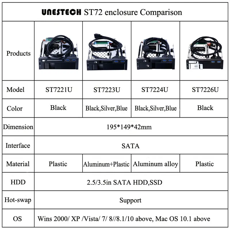 Uneatop 2.5in sata aluminum enclosure case to 3.5 sata hard drive caddy tray backplane 5.25in hdd docking PC bay hdd enclosure