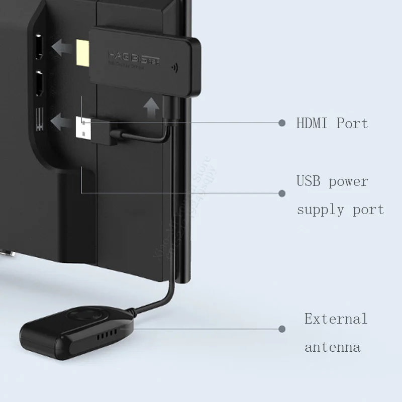 Xiaomi Mijia hagибис HDMI беспроводной с тем же экраном HABH1901 2,4G+ 5G WiFi совместимое умное устройство для умного дома и офиса