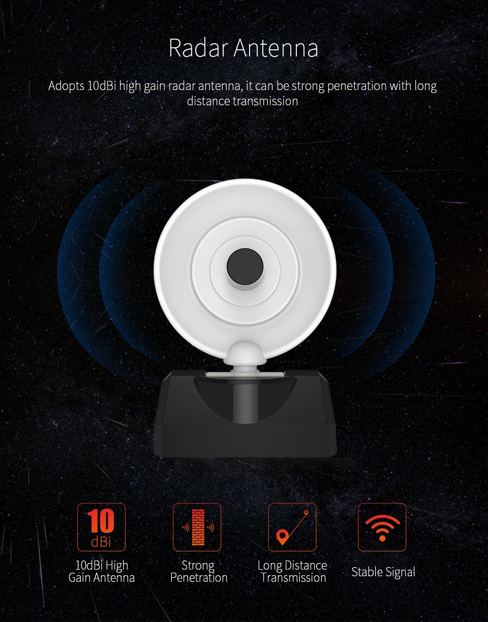 COMFAST 300 Мбит/с~ 1200 Мбит/с Высокая мощность 10dBi радар антенна USB беспроводной приемник сигнала/излучатель сигнала king wifi адаптер+ кабель для передачи данных