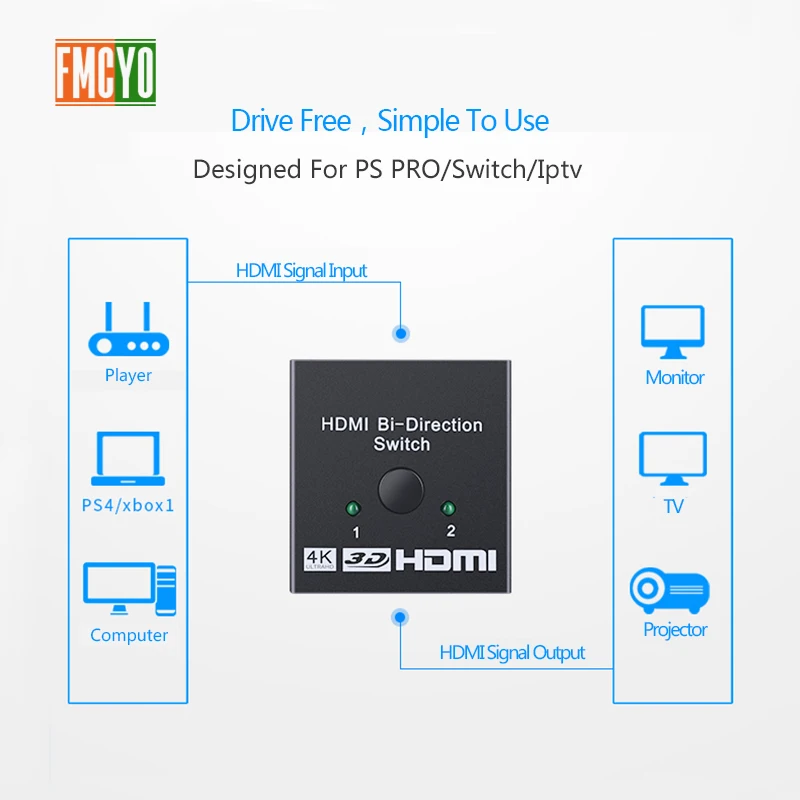 FMCYO HDMI KVM переключатель 1080P Разрешение коммутатор 1 порт шт обмен 2 устройства для
