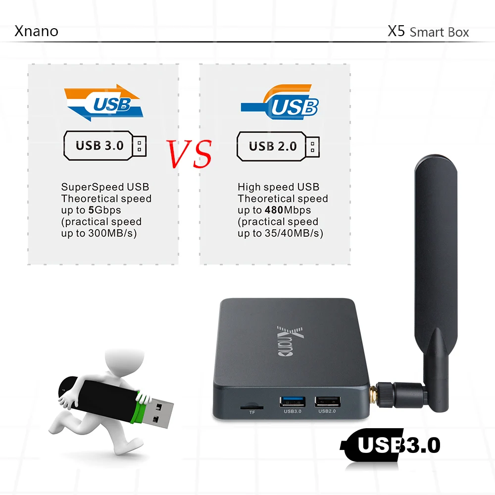 5 шт./лот dhl Бесплатная Xnano X5 Android 6 0 ТВ приставка Realtek RTD1295 четырехъядерный ARM Cortex A53 64