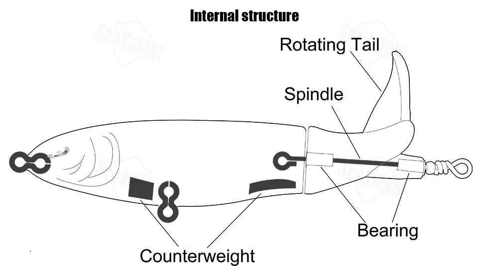 SeaKnight SK050 Whopper Plopper набор рыболовной приманки 7 шт. 13 г 19 г 39 г Topwater приманка жесткая Приманка VMC крючок Карп Seabass рыболовные снасти