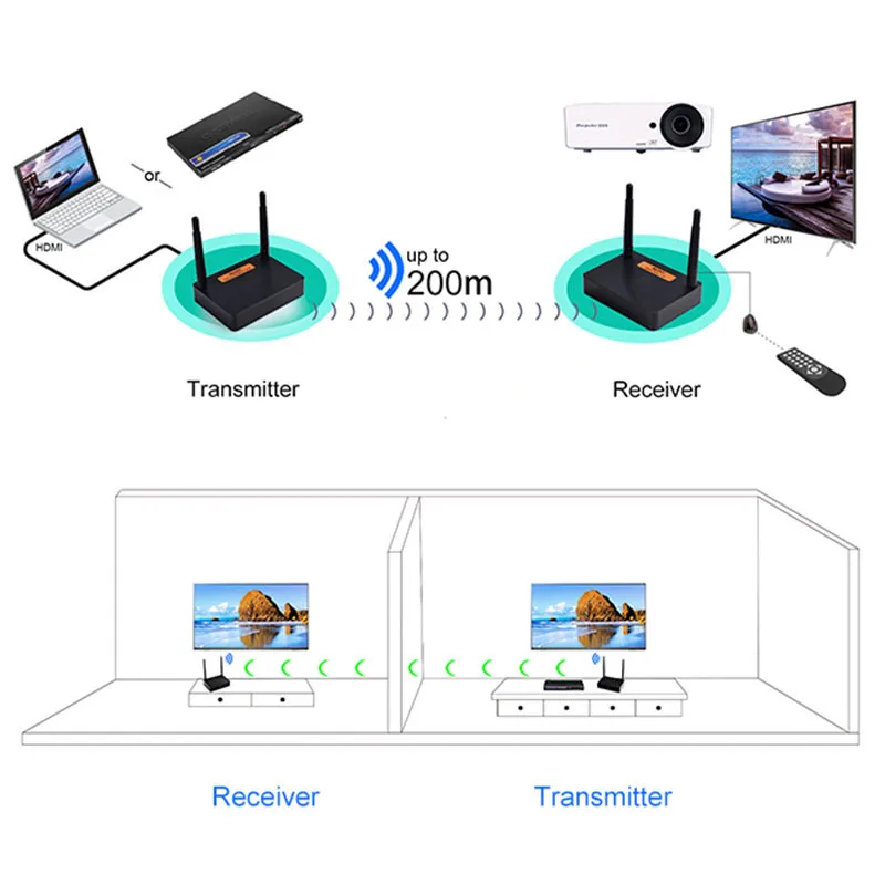 Новинка 5 8 ГГц/2 ГГц HDMI удлинитель Full HD 1080P 60 Гц Беспроводной аудио видео
