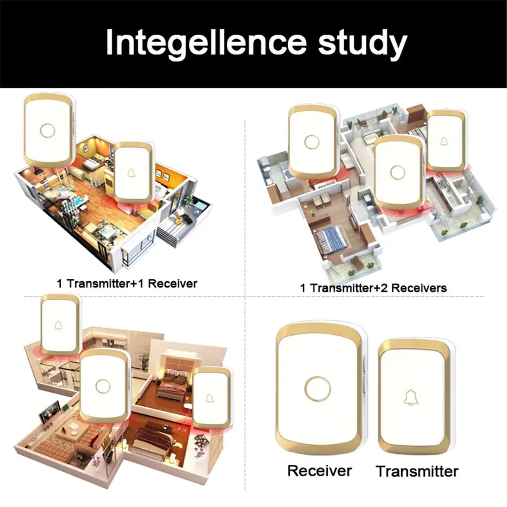 

New Wireless Doorbell Waterproof 300M Remote EU UK US Plug Smart Cordless Home Door Bell Chime Battery 220V 1 Receiver 1 Emitter