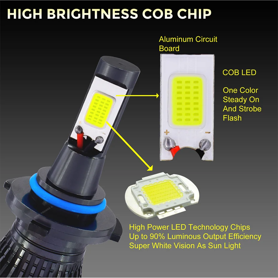 COB светодиодный 12 V стробоскоп света для мотоциклов и автомобилей фар H1 H7 H11 H8 9005 HB3 9006 HB4 H4 880 881 Flash СВЕТОДИОДНЫЙ противотуманный свет лампы