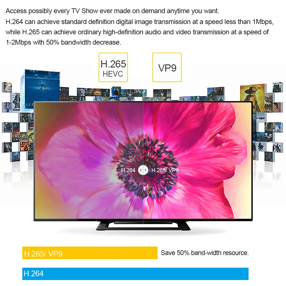 A95X R1 Смарт ТВ приставка Android 7,1 RK3229 четырехъядерный UHD 4K мини ПК WiFi и LAN VP9 DLNA H.265 HD 2,0 медиаплеер