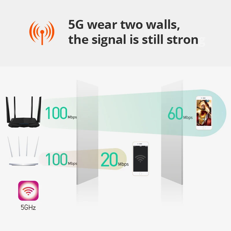 Беспроводной ретранслятор Tenda AC6 11AC 1200 м Dual Band Wi-Fi роутера VPN английский прошивки