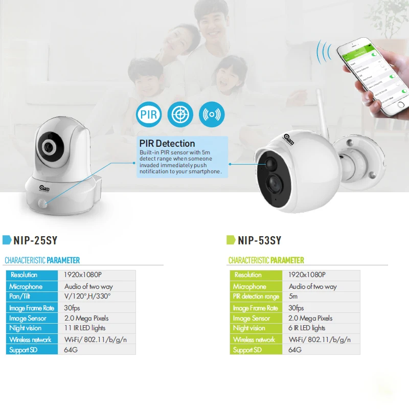 COOLCAM A iHome комплекты 720P Wi-Fi ip-камера Беспроводная система наблюдения Безопасность умный дом автоматизация связь с шлюзом умного дома