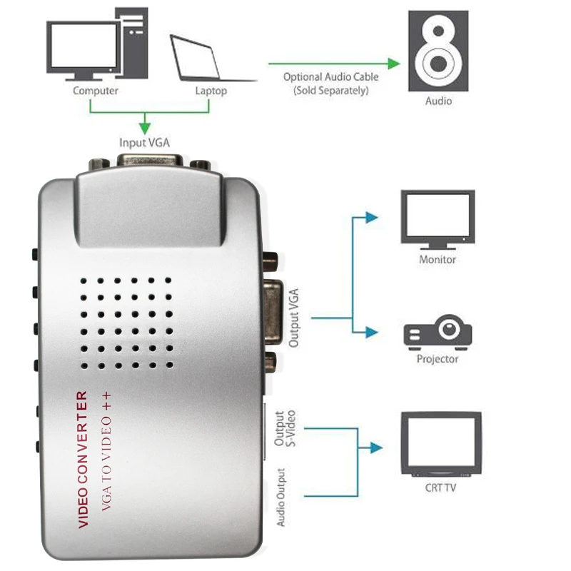 Преобразователь сигнала NTSC PAL VGA в TV AV RCA композитный для компьютера ПК 1 шт. |