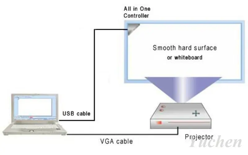 Купите мне! Быстрая скорость отклика ультразвуковая инфракрасная интерактивная