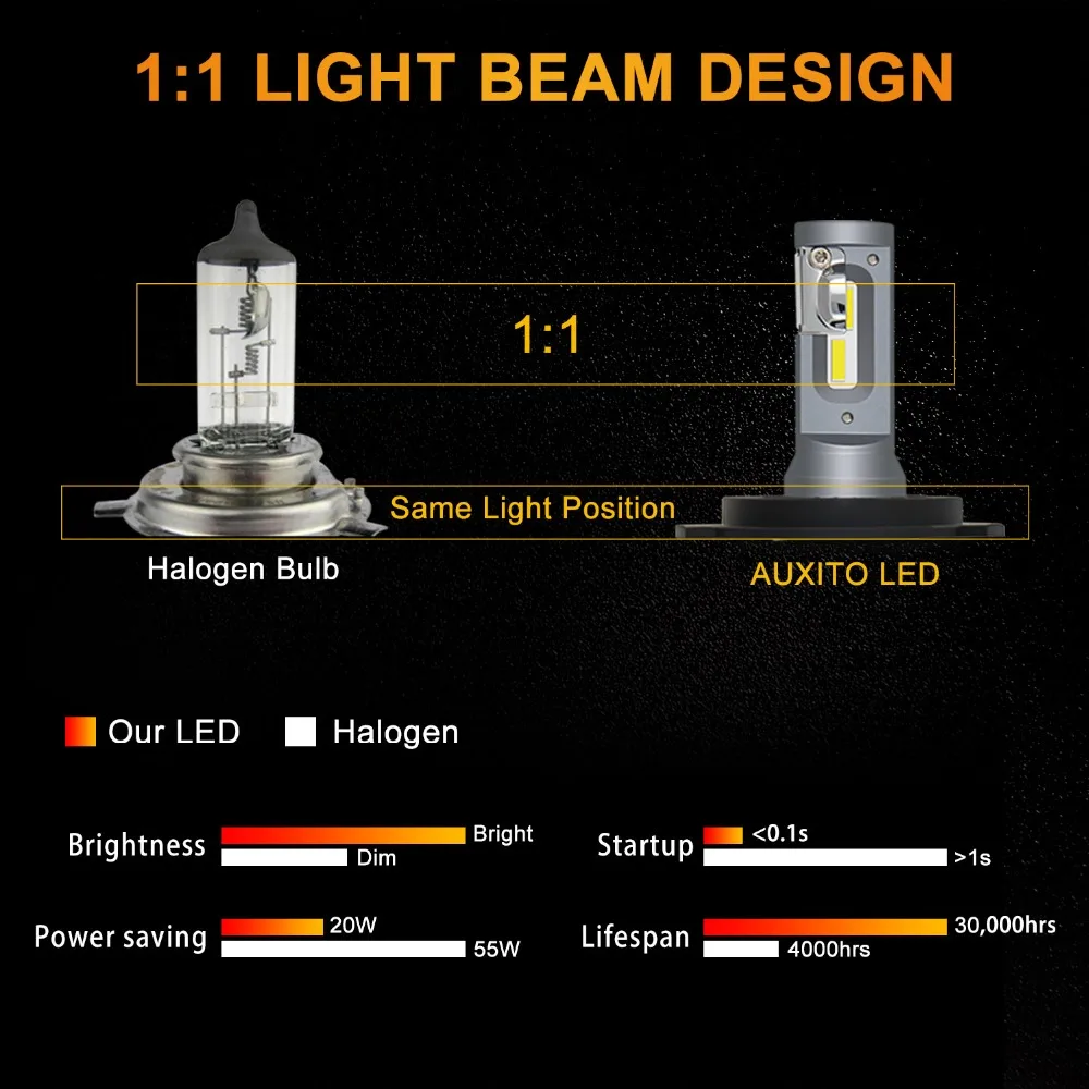2 шт. H7 светодиодный H4 H11 H8 H9 9007/HB5 9005/HB3 9006/HB4 безвентиляторная автомобильная
