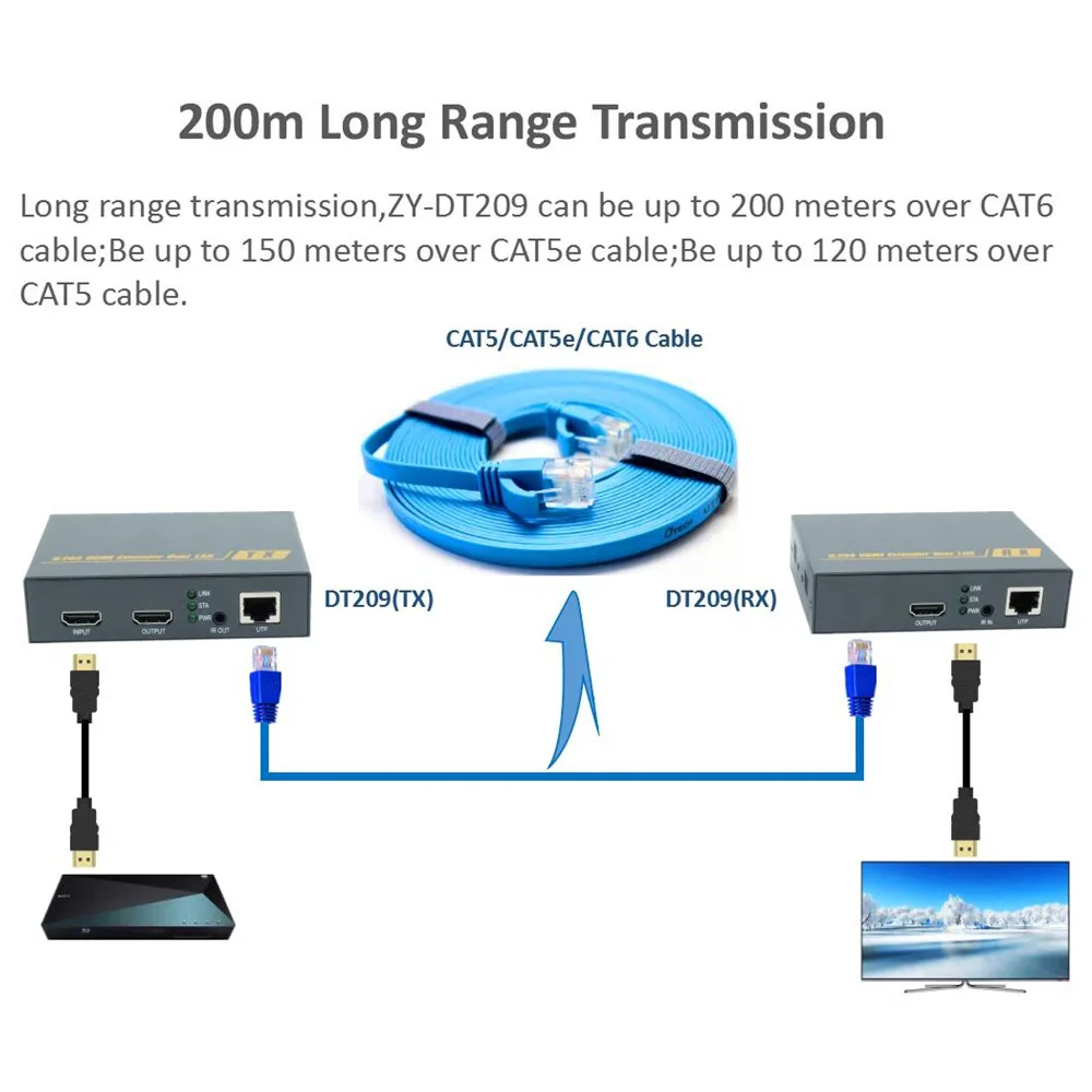 660ft HDBitT hdmi-удлинитель Протокола по Ethernet RJ45 CAT5/5e/6 кабель 1080 P ZY-DT209 HDMI Extensor с петлей ИК как разделитель с мультимедийным интерфейсом высокой четкости