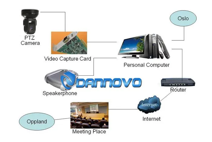 Камера для видеоконференции DANNOVO 1080P 10x оптический зум DVI HDMI PTZ|camera database|dome surveillance