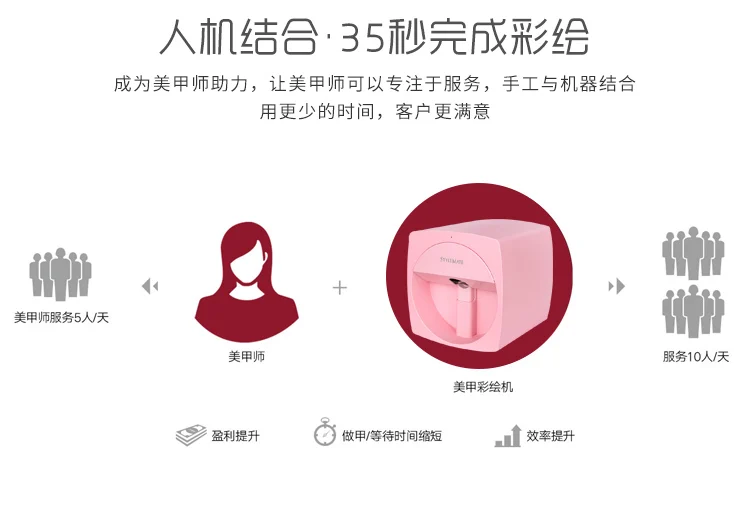 Розовый STYLEMATE цифровой лак для ногтей er 3D печать автоматически краска для ногтей искусство Краска er легко управлять своими ногтями своими руками