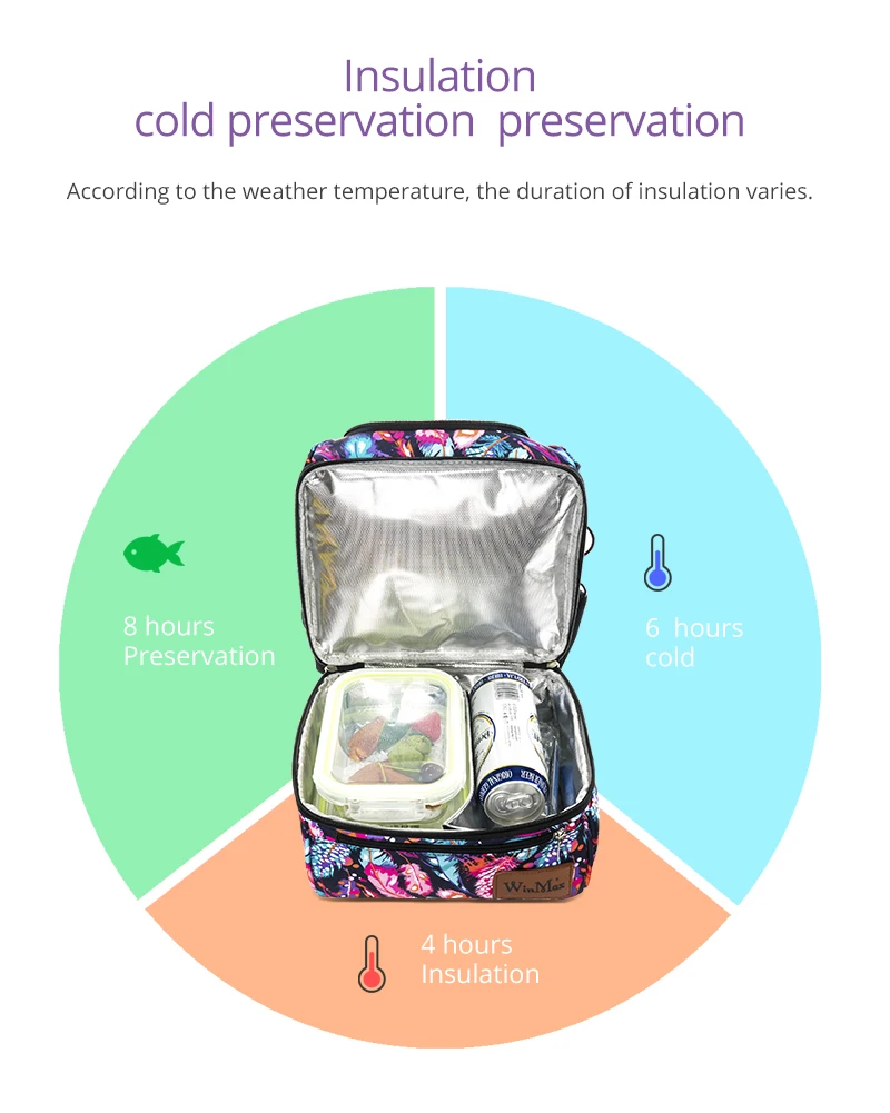 Бренд Winmax, утолщенная водонепроницаемая сумка-холодильник, Ланчбокс с изоляцией, Термосумка для еды, свежее вино, сумка для пикника, сумка для мужчин и женщин, сумка-холодильник для ланча