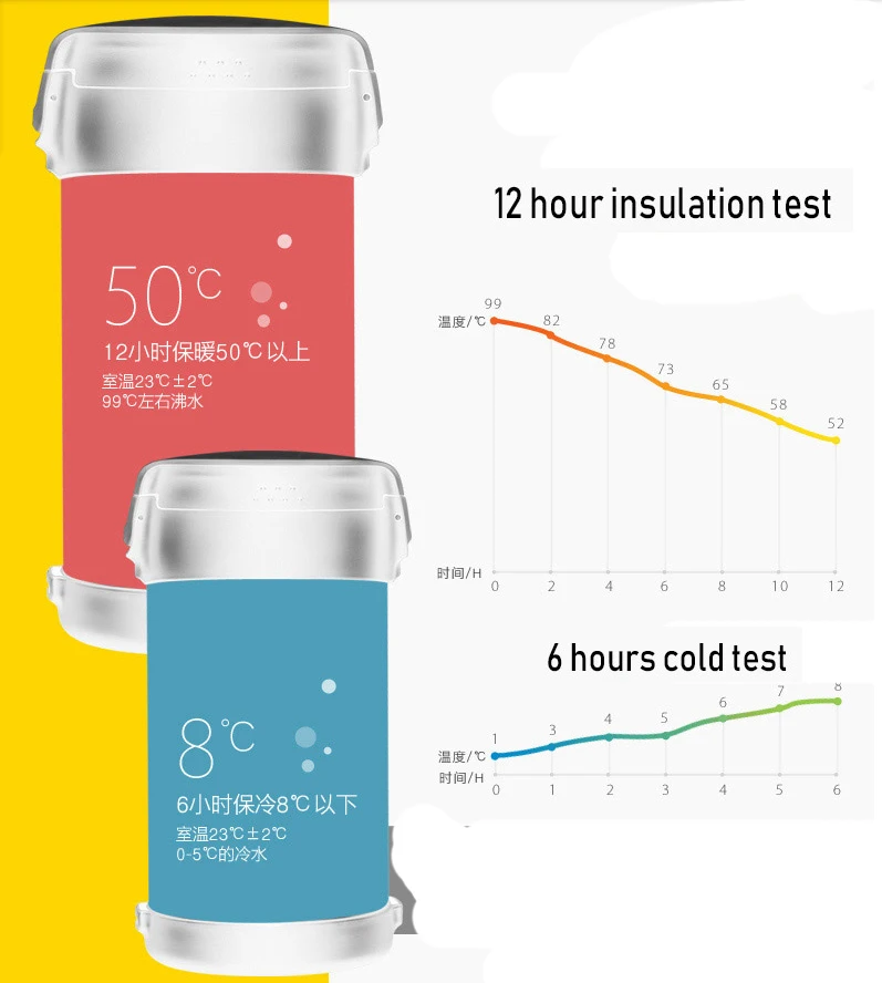 2000ML Food Lunch Box Stainless Steel Container For Hot Soup Vacuum Flask Thermos Insulated Kitchen School Lunch Boxes