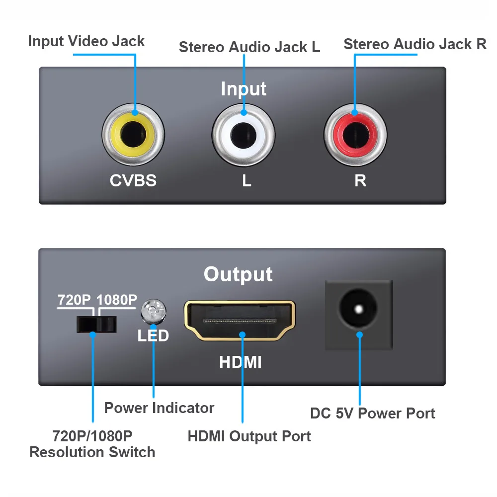 Преобразователь AV RCA в HDMI композитный 3RCA аудио видео CVBS к адаптер SGEYR AV2HDMI
